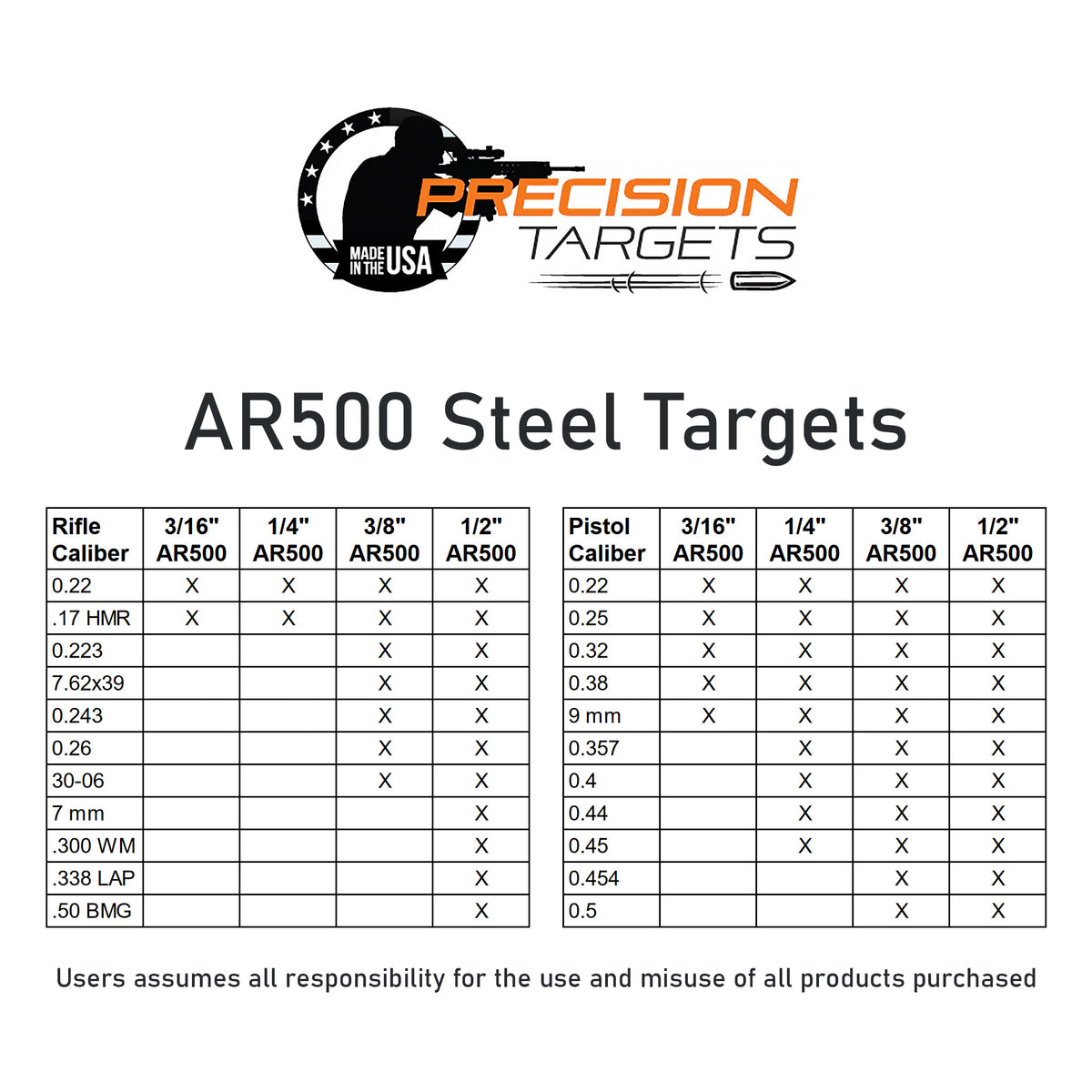 Target Sizing Target Sizing – Precision Targets